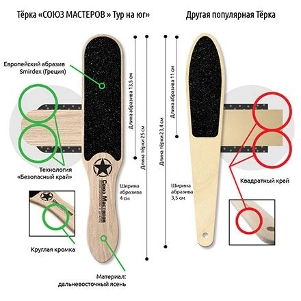 Союз Мастеров одноразовая Терка &quot;Тур на Юг&quot;  (50 шт/кор)