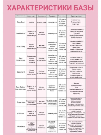 ЛУИ ФИЛИПП   База  Base STRONG   (бутылка) 30г   Limited