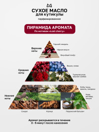 MANITA Oil LOST CHERRY 50мл Масло для кутикулы сухое парфюмированное