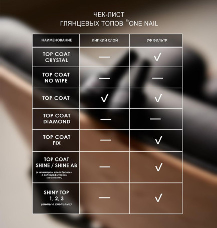 ONE NAIL   Top TOP   15мл   Топ с л/с