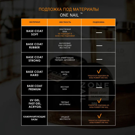 ONE NAIL   Base PREMIUM   15мл   База прозрачная