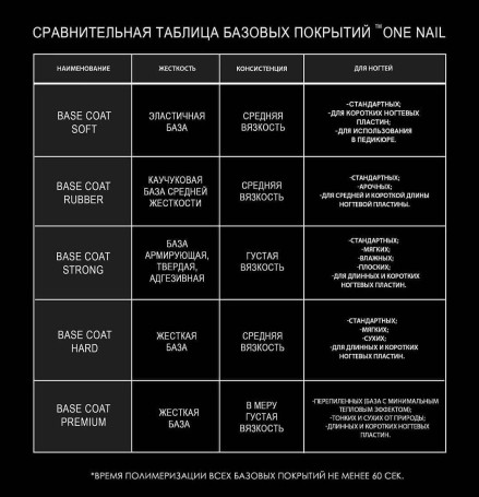 ONE NAIL   Base STRONG   50мл (шайба)   База прозрачная густая