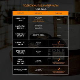 ONE NAIL   Base RUBBER   50мл (шайба)   База прозрачная средне-густая  (для подложки)