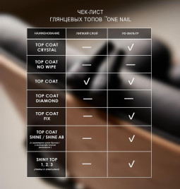 ONE NAIL   Top FIX   50мл (бутылка)   Топ без л/с