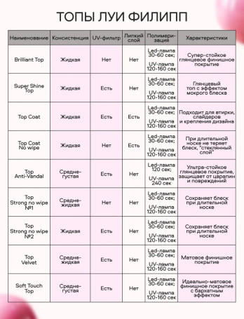 ЛУИ ФИЛИПП   Топ матовый без л/с  15мл  Top SOFT TOUCH   (СНЯТО)