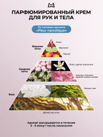 MANITA Body&Hand Cream LYCHEE,BERGAMOT,PEACH 150мл Крем для рук и тела